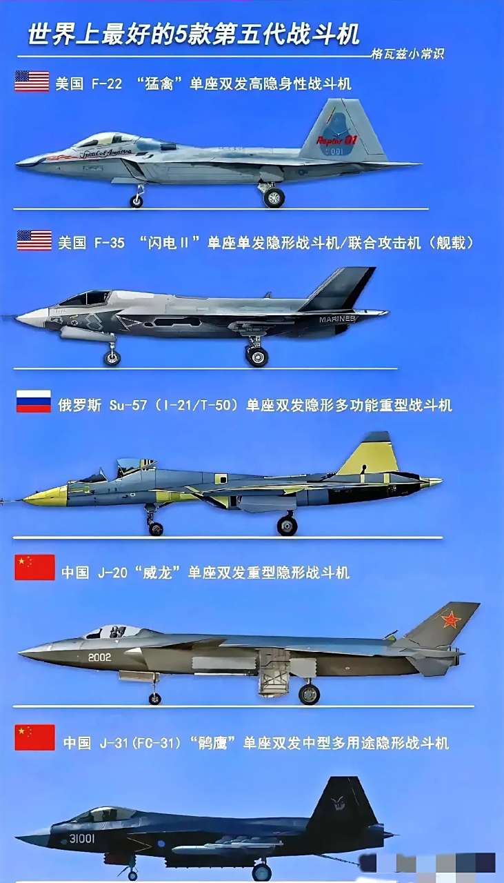 世界上最好的5款第五代战斗机,中国占其二  排名不分先后: 1,美国f-22