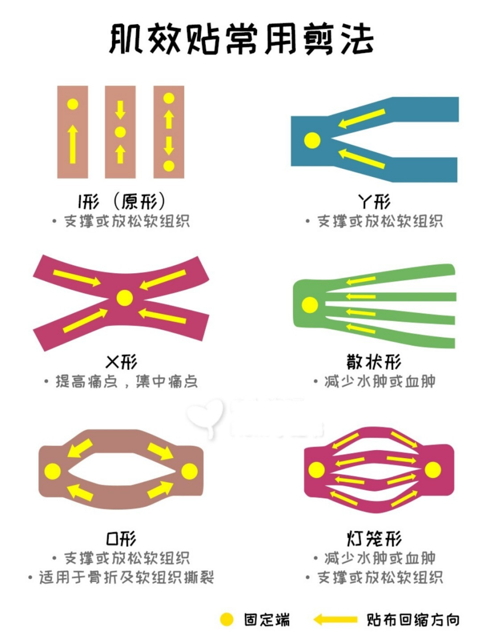 踝关节肌效贴图解图片