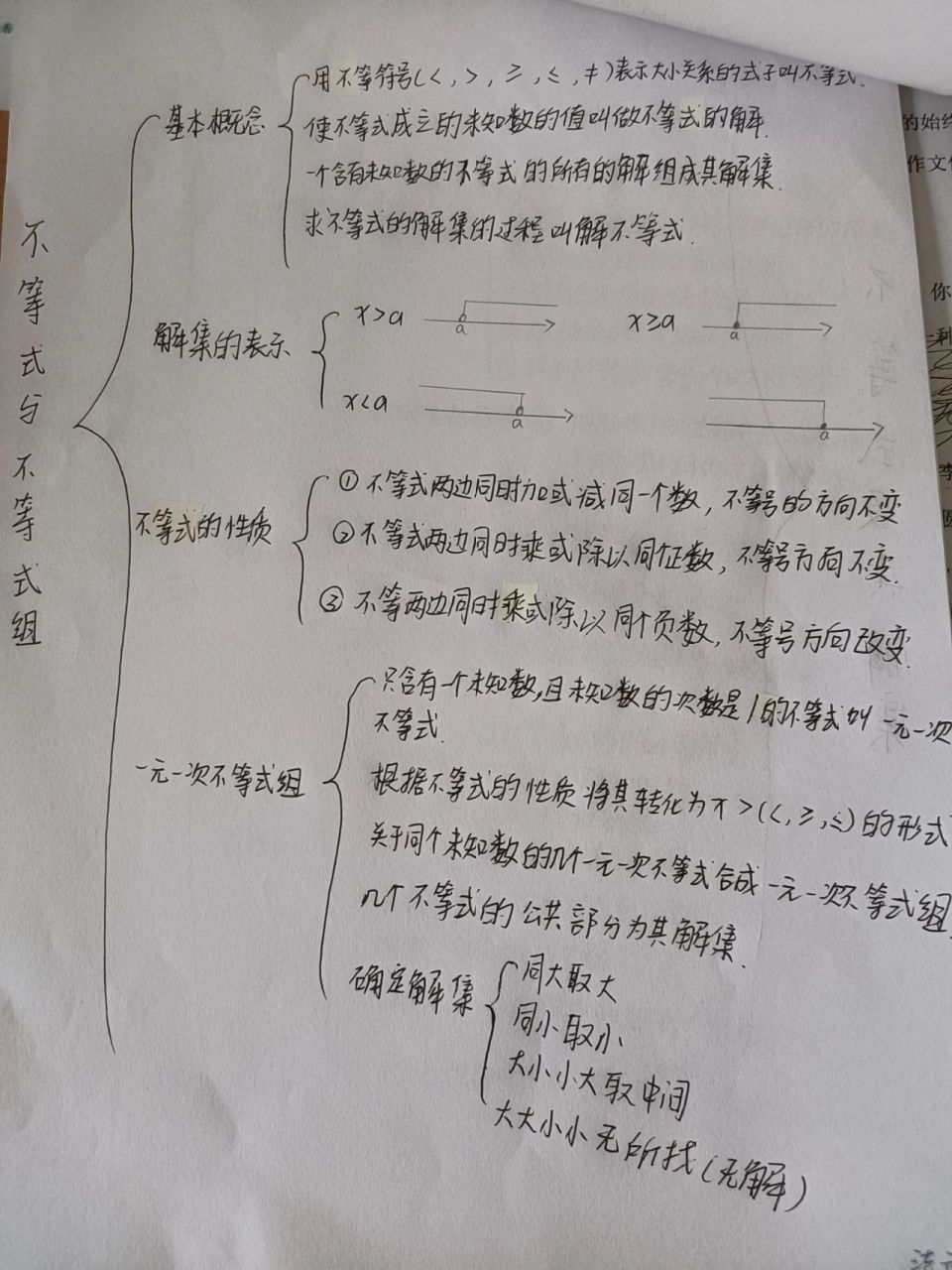 七下不等式与不等式组思维导图 七下不等式与不等式组思维导图