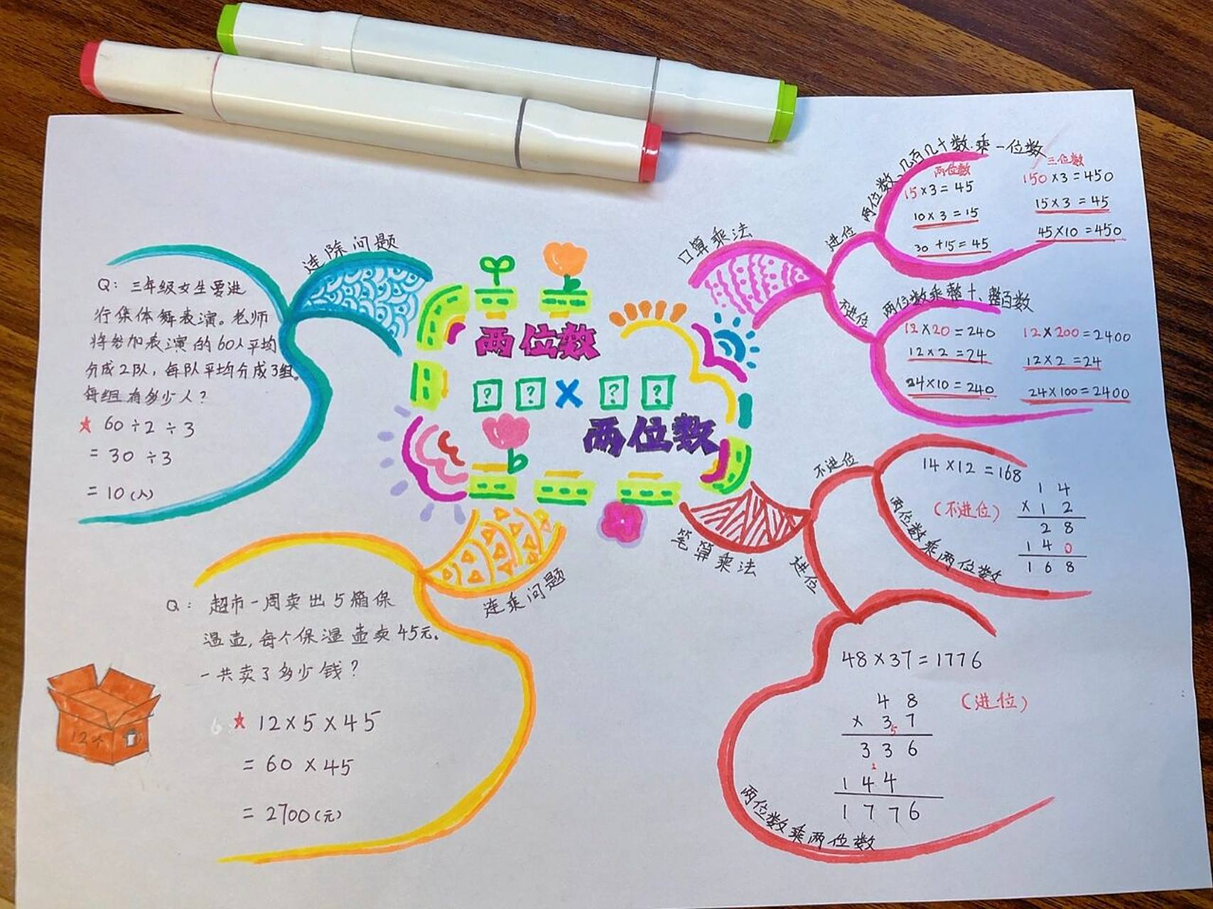 两位数乘两位数/数学思维导图 三年级下册人教版数学, 	 第三单元数学