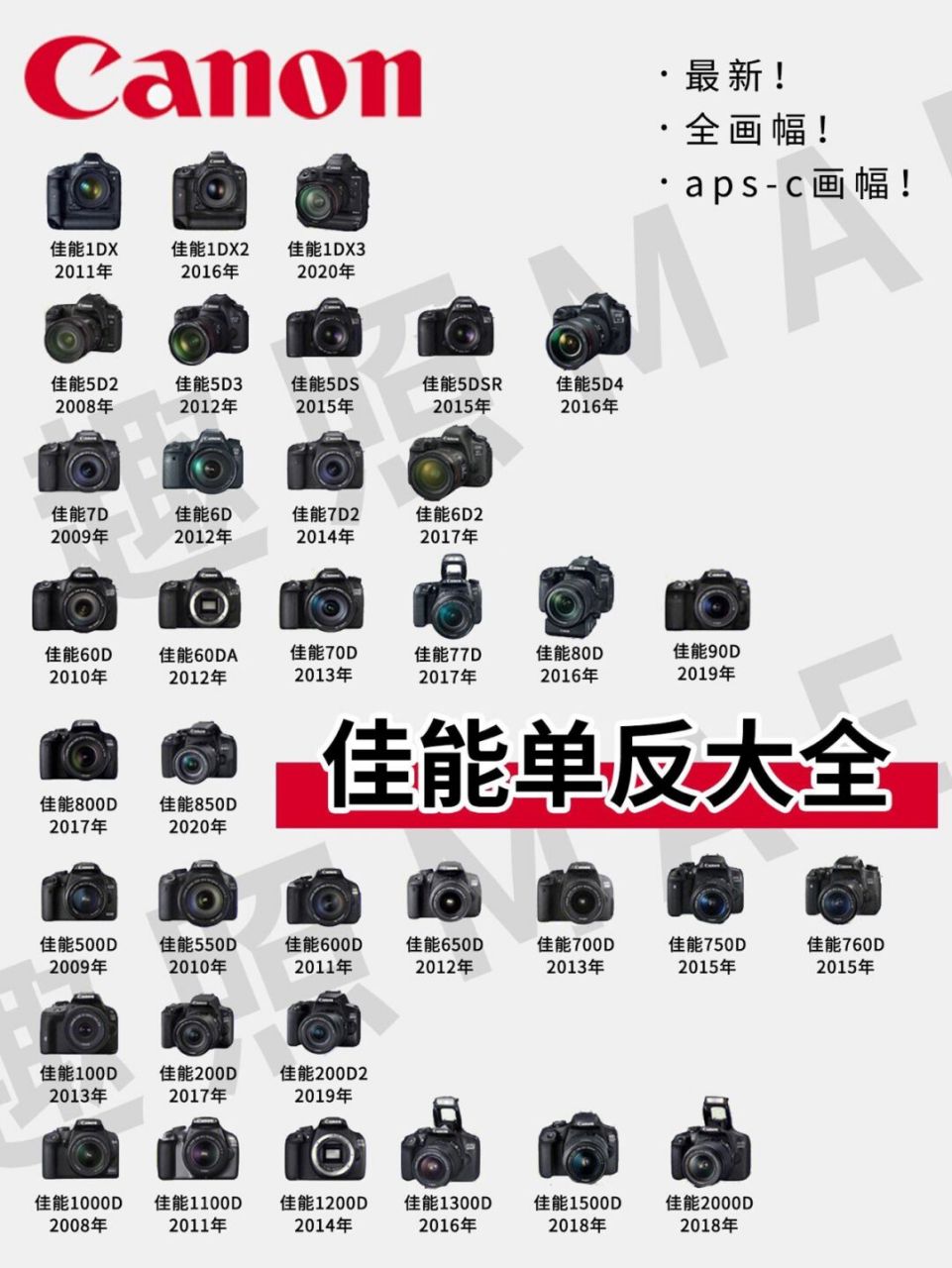 哈喽,今天给小伙伴们整理了佳能单反相机型号的表格,想要了解佳能单反