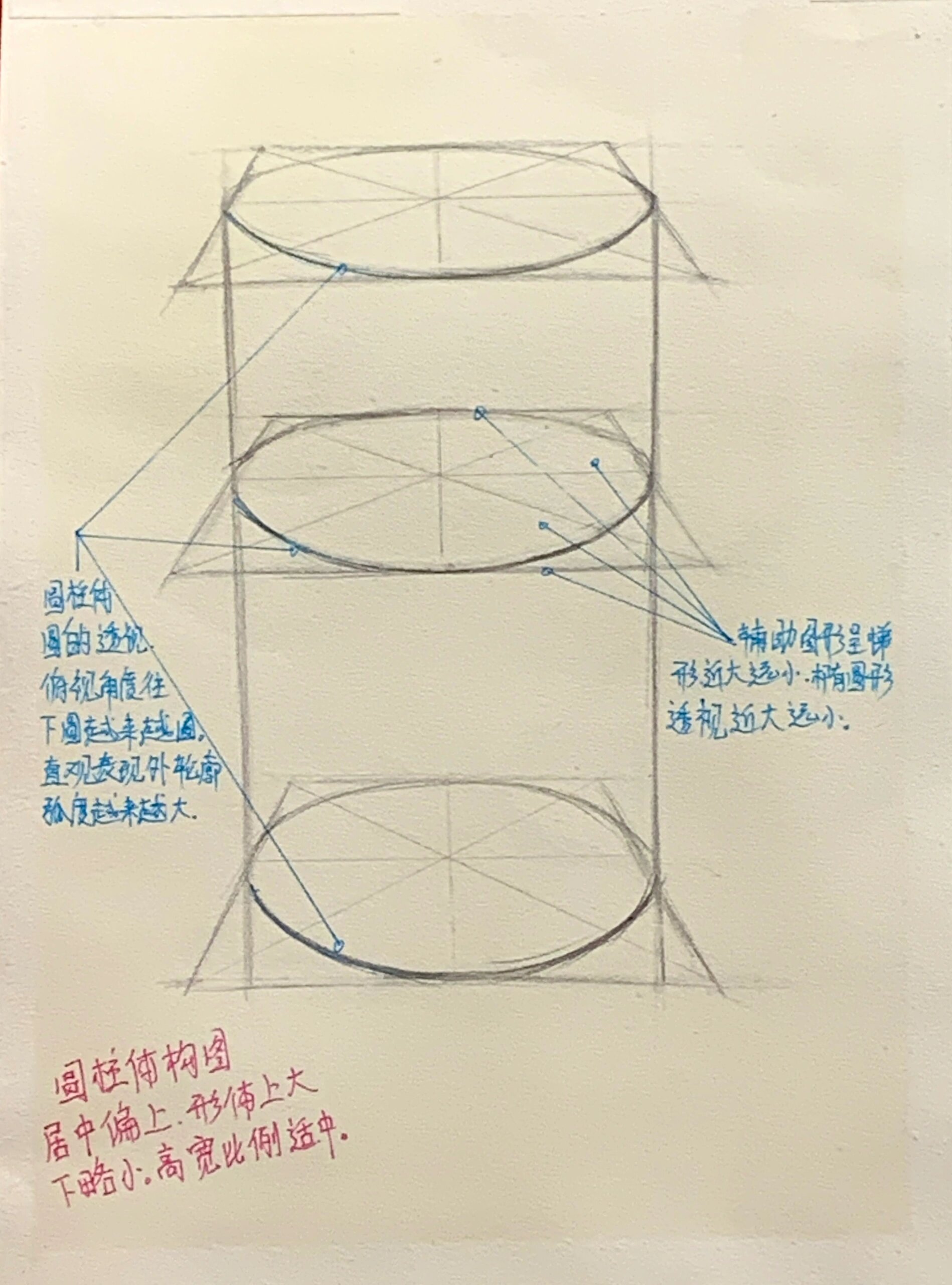 圆柱的透视画法