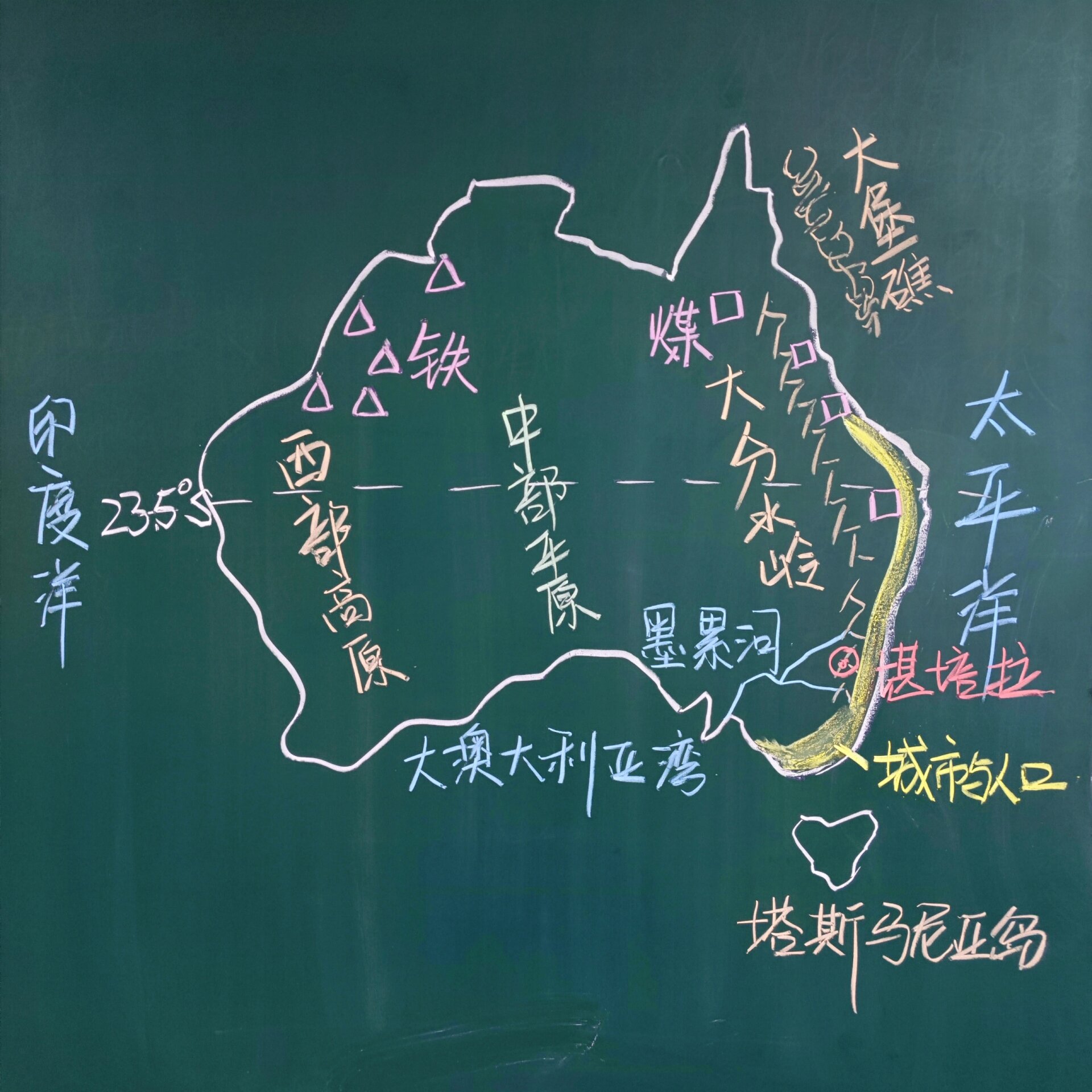 澳大利亚板书二选一