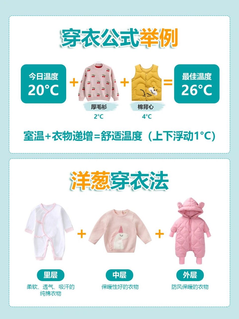 婴儿穿衣指南温度图片