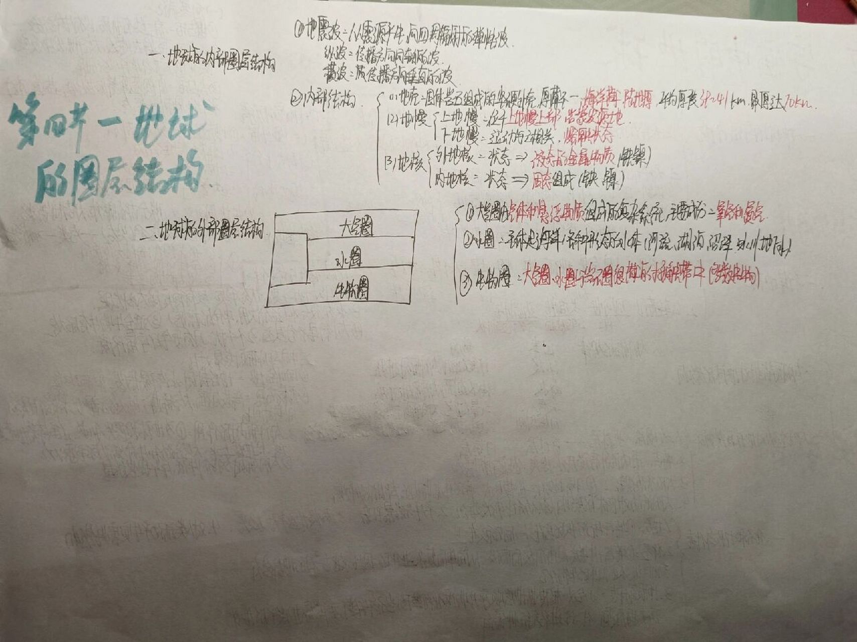 第一章 宇宙中的地球思維導圖 來咯 請大家多多關注呀 會持續更新的!