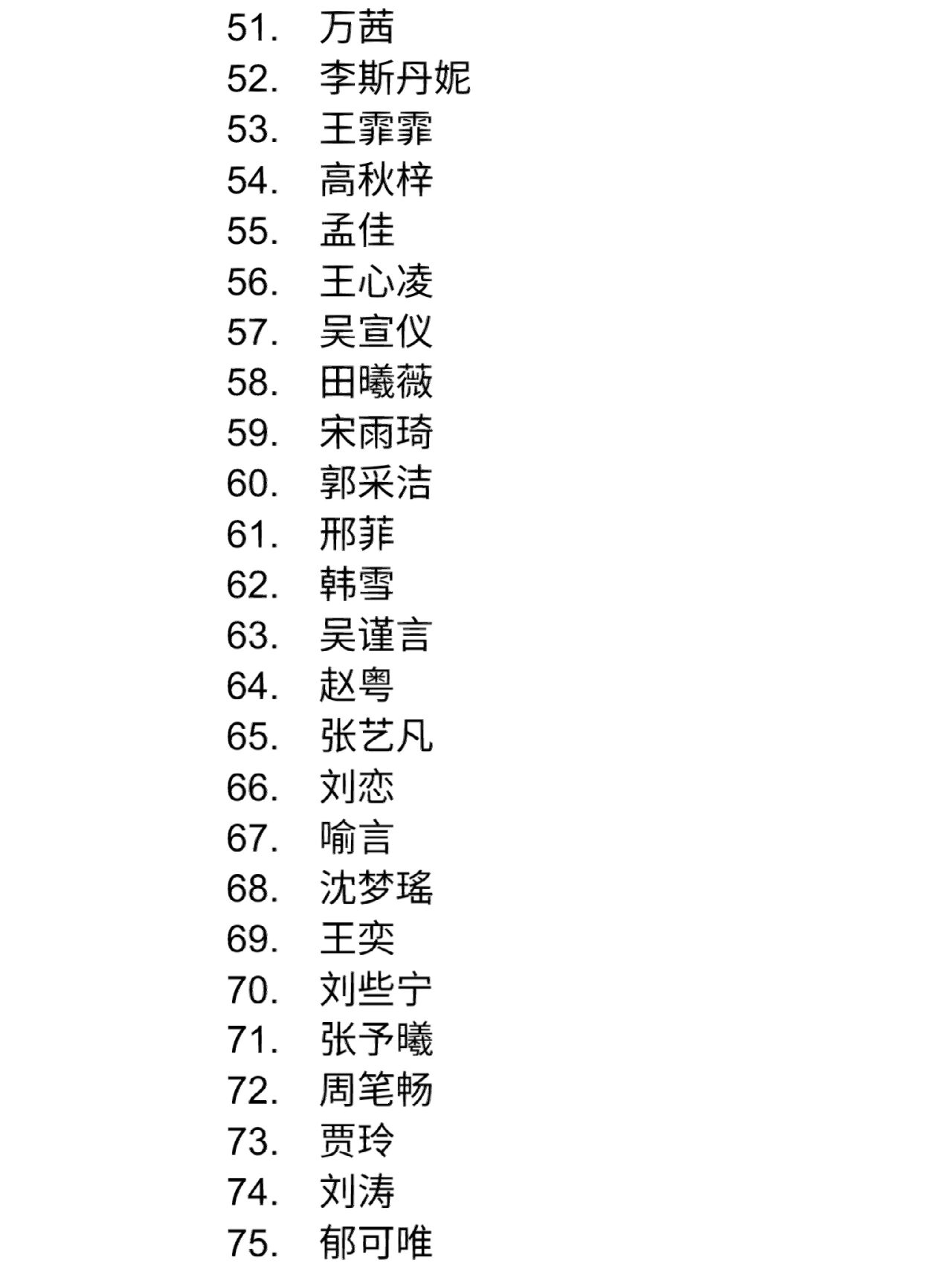 挑战一百个女明星名字