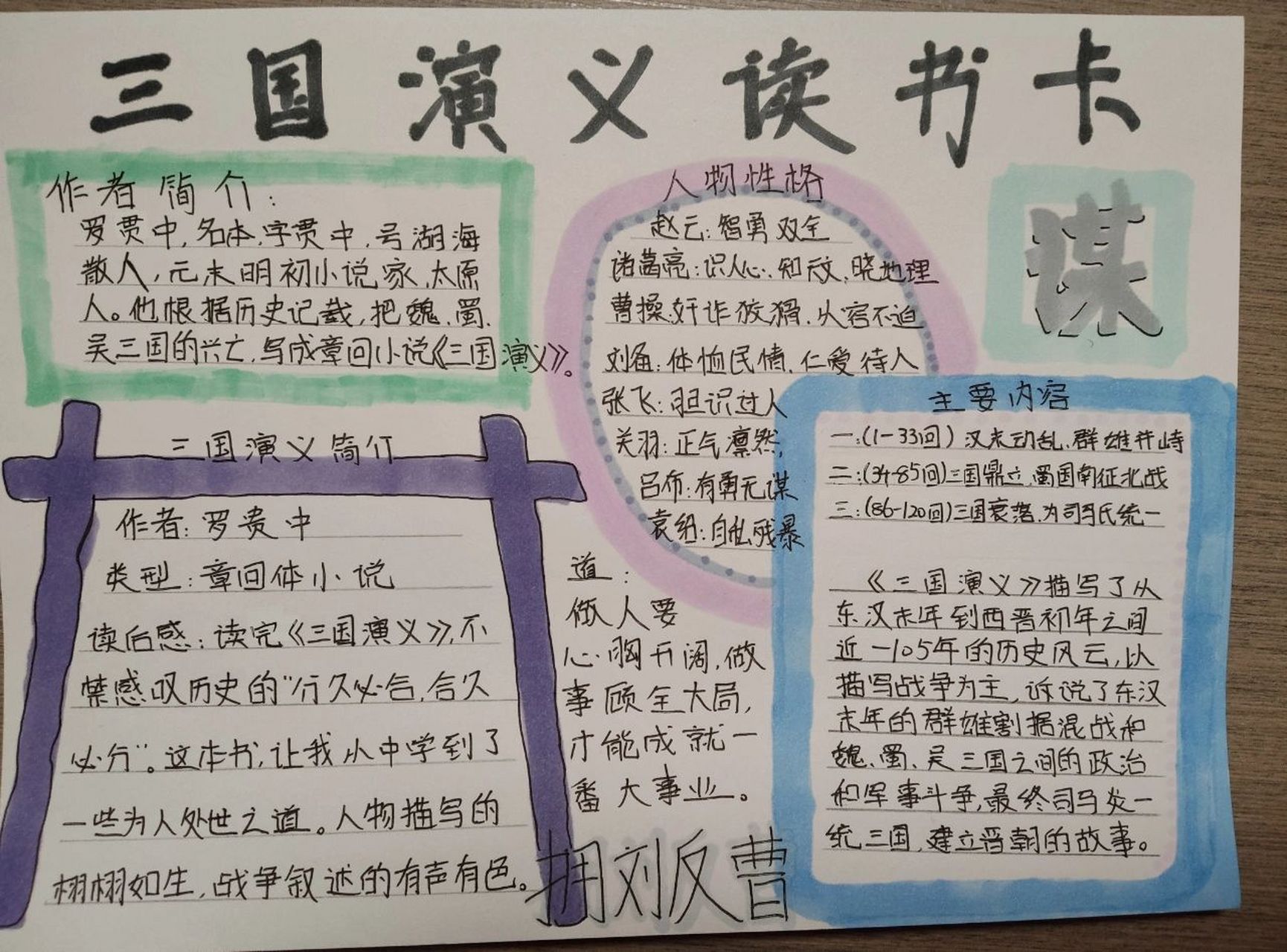 三国演义读书卡 作者 类型 道理 读后感 人物性格 主要内容