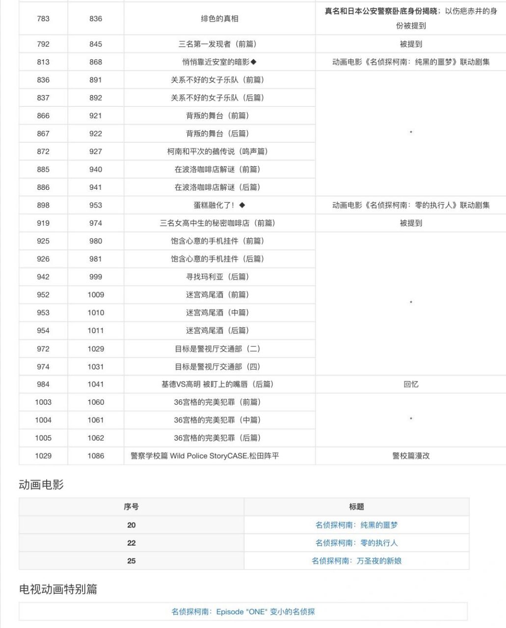 名侦探柯南里安室透的出场集数