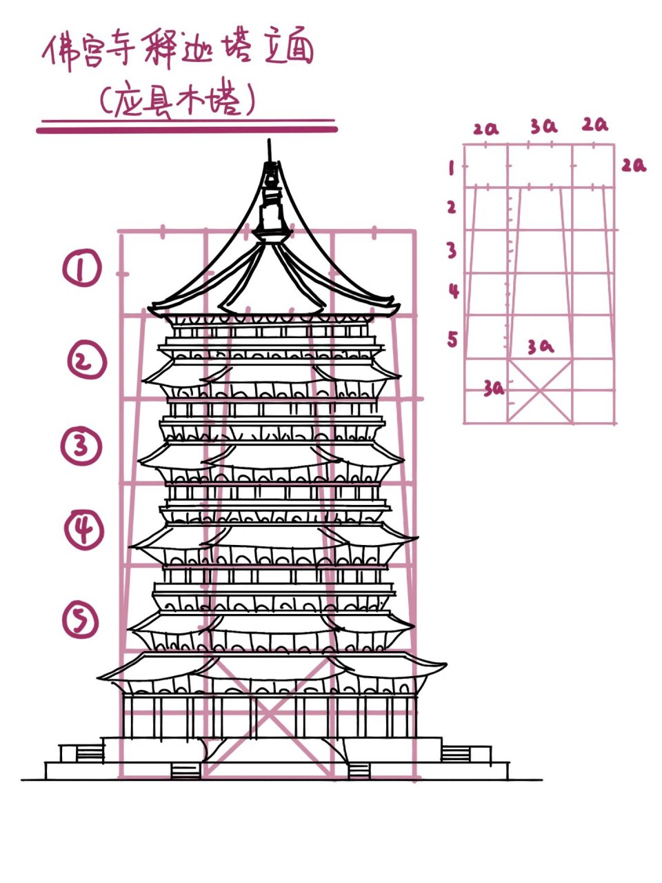 应县木塔(佛宫寺释迦塔)立面图