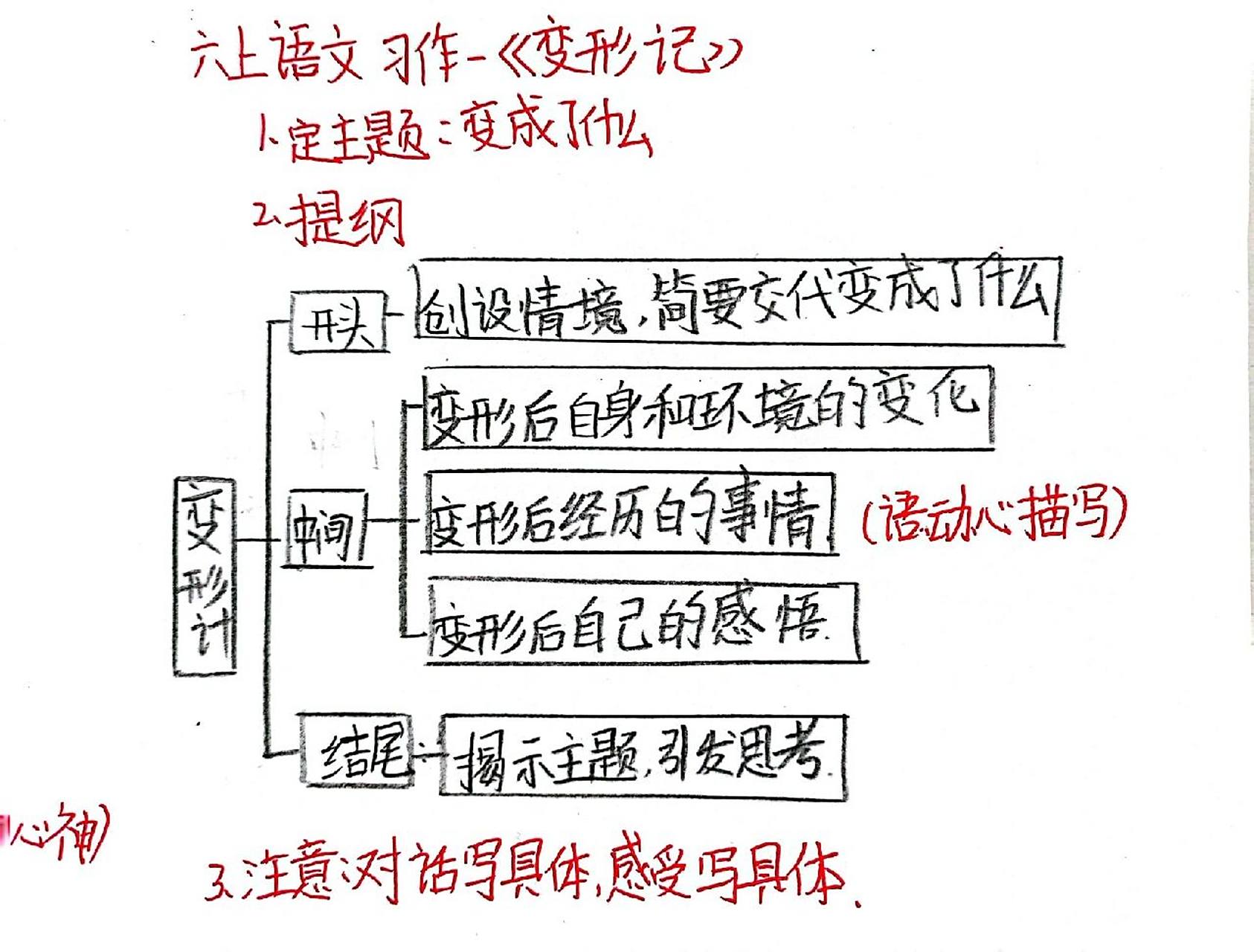 97期末复习必看‖六上语文作文提纲 96小学高段,要想语文取得好