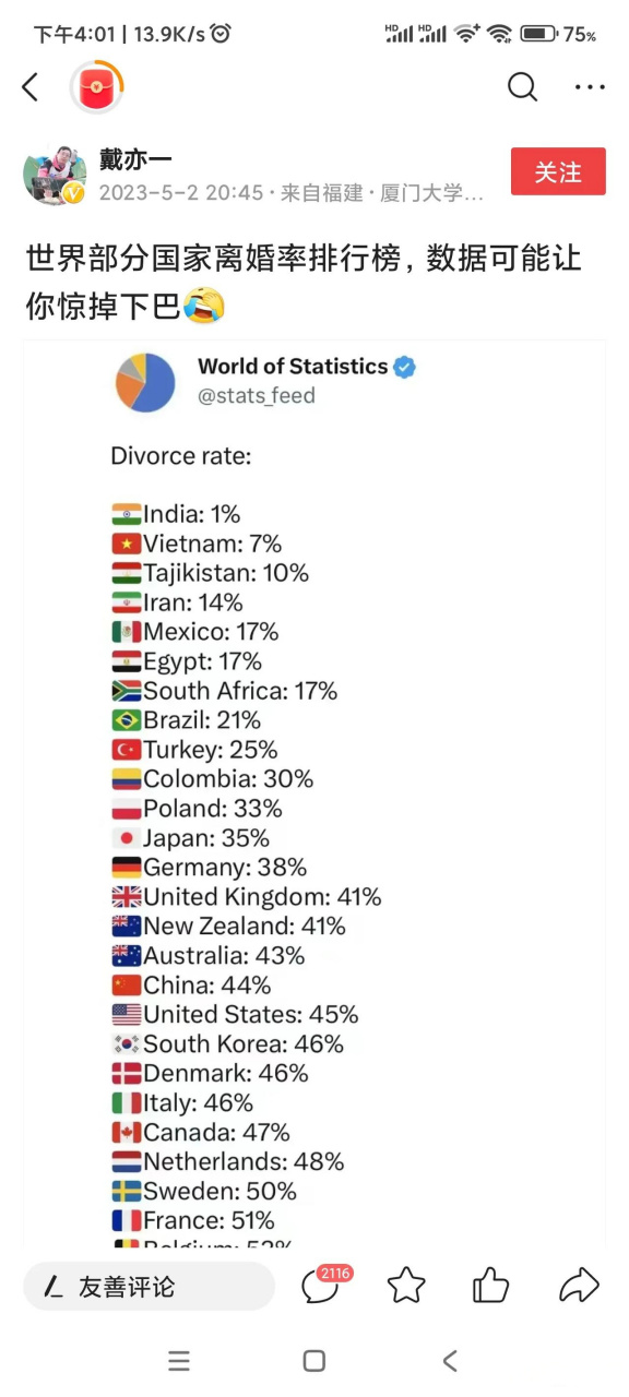 越是女性地位高的国家,离婚率越是高