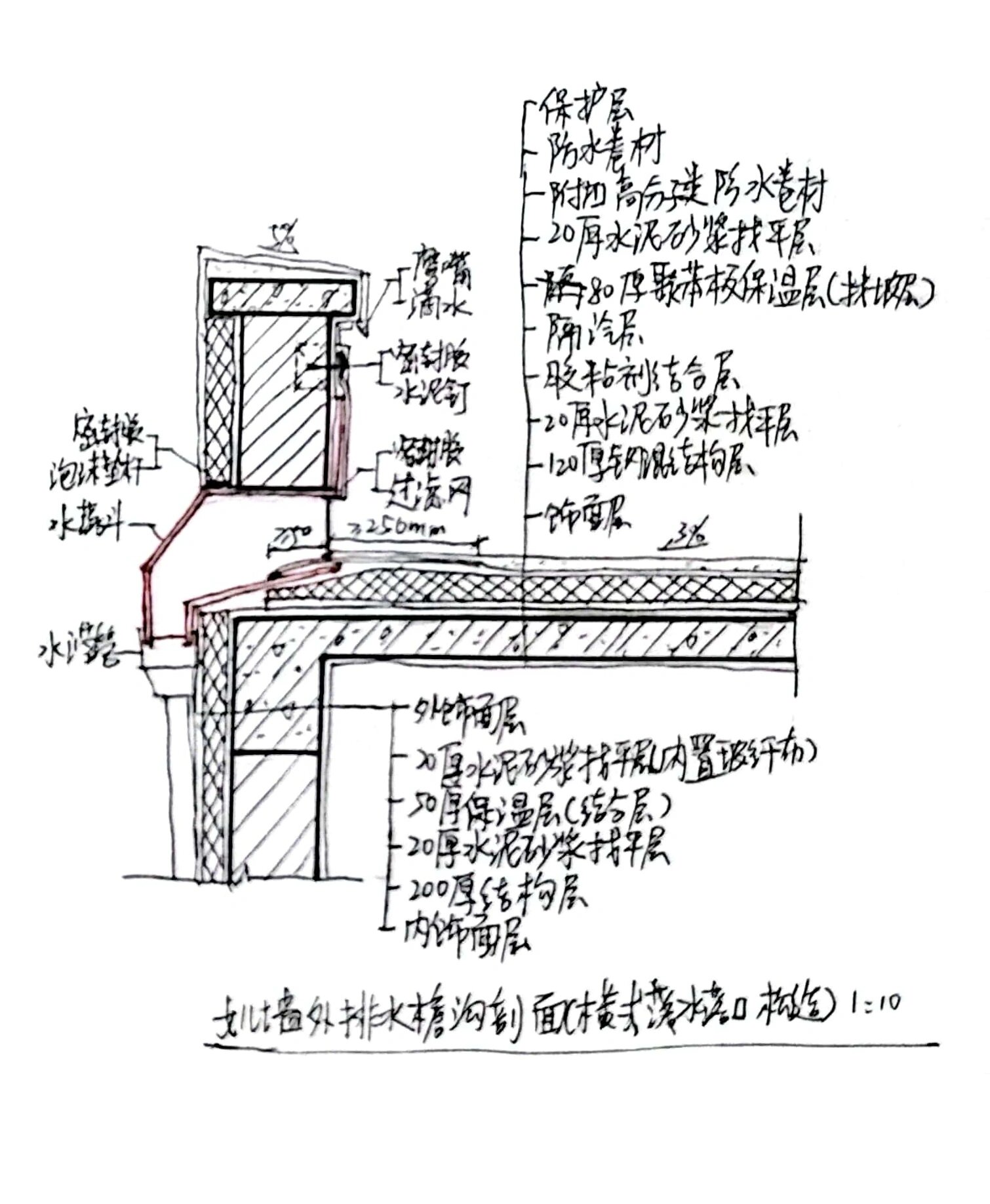 飞檐排水原理图片