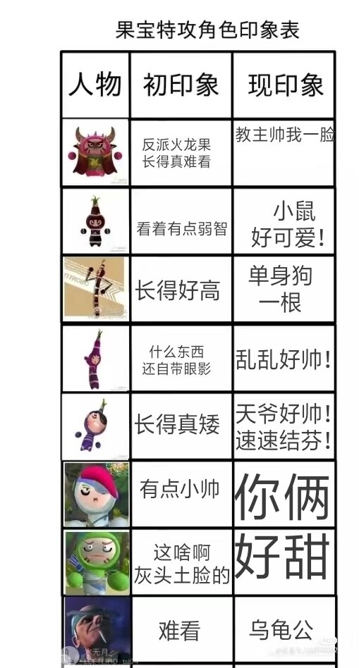 果宝特攻角色印象表