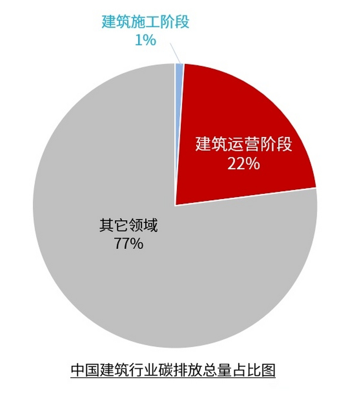 责任周刊#建筑碳中和"首当其冲"#央财智库##微博社区公告##央视财经