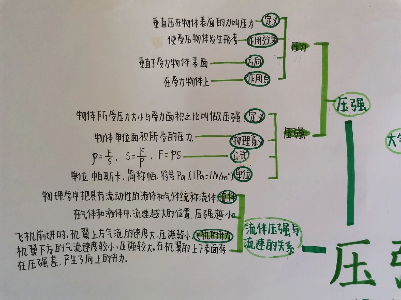 八下物理第九章思维导图 八下物理第九章《压强》思维导图