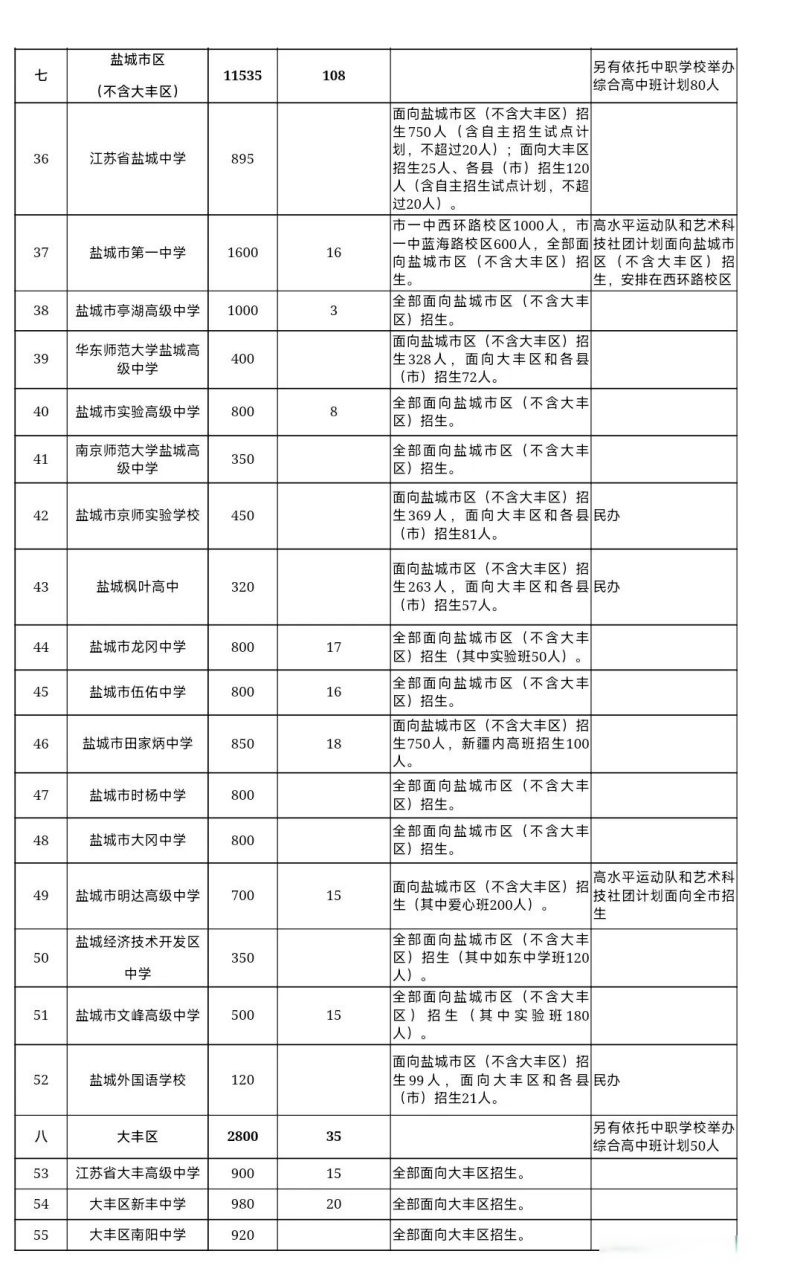 盐城初中学区划分图图片