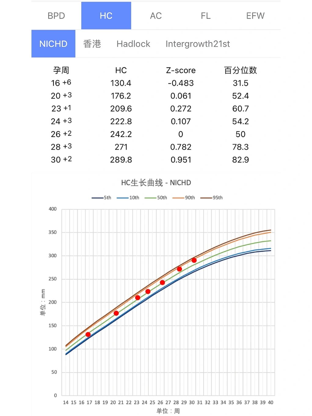 双顶径偏大图片