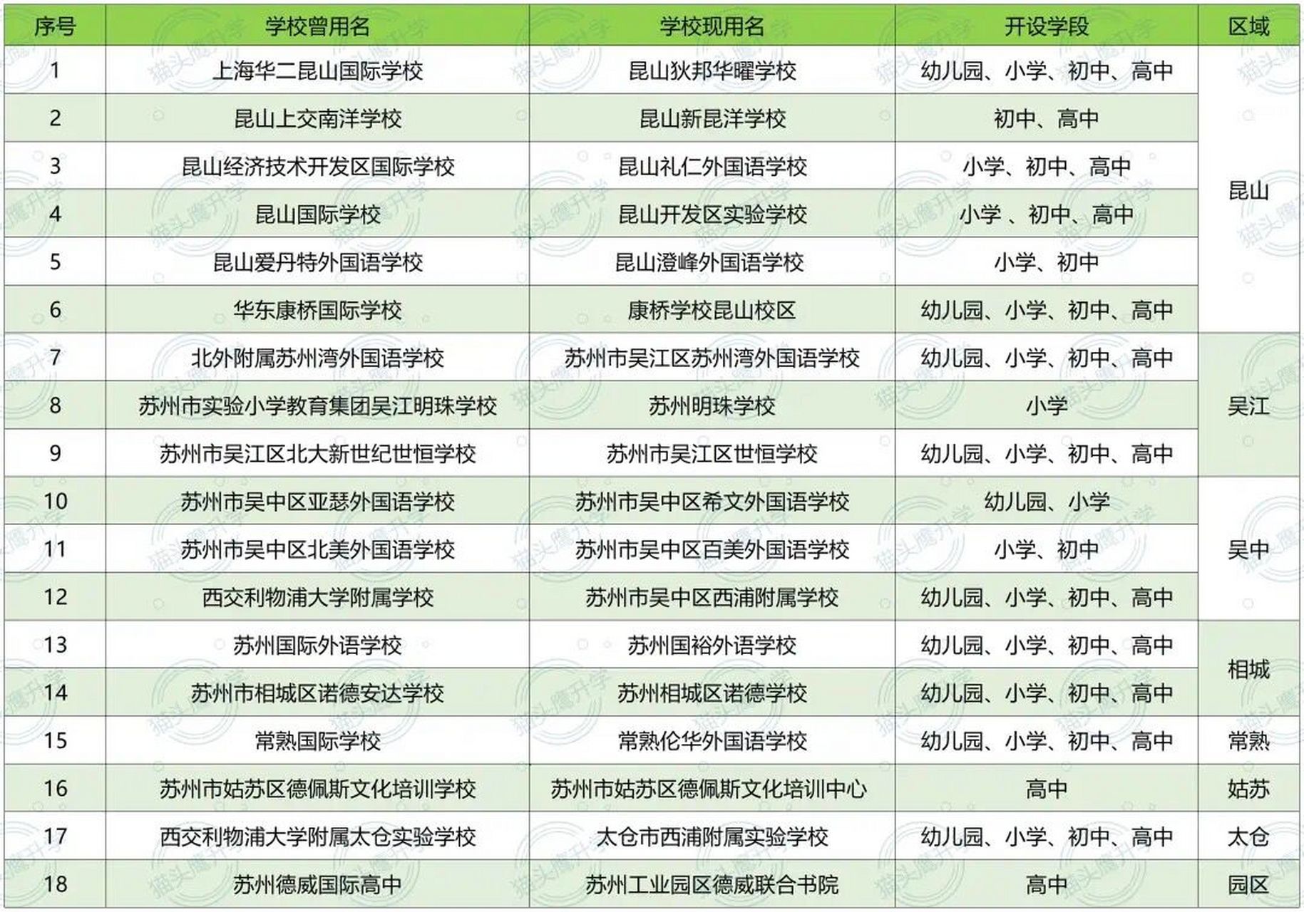 苏州民办学校也开始改名了 外籍人员子女学校只能使用一个名称,其外文