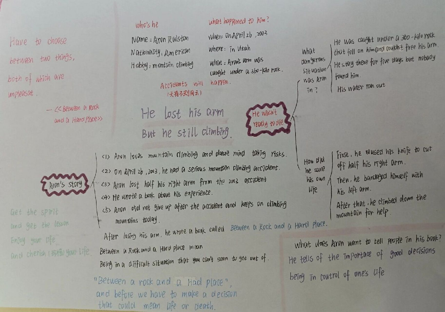 he lost his arm   but he still climbing思维导图