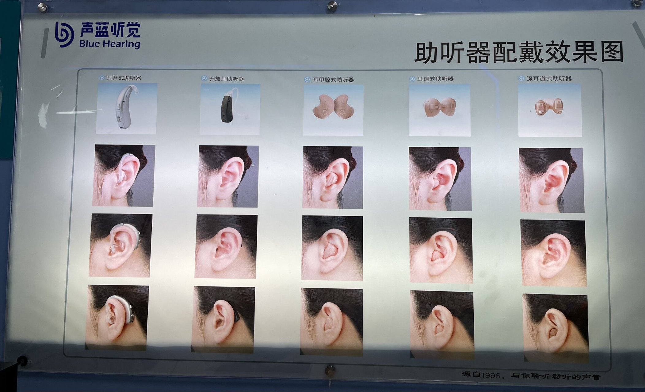 助听器选配须知 1,助听器的工作原理:三个基本部分:麦克风(从外界接受