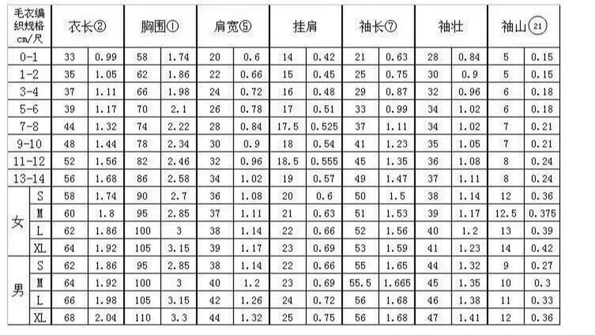 儿童毛衣尺寸参考 宝宝长得快,可以织大一个码 圆滚滚的宝宝也需要