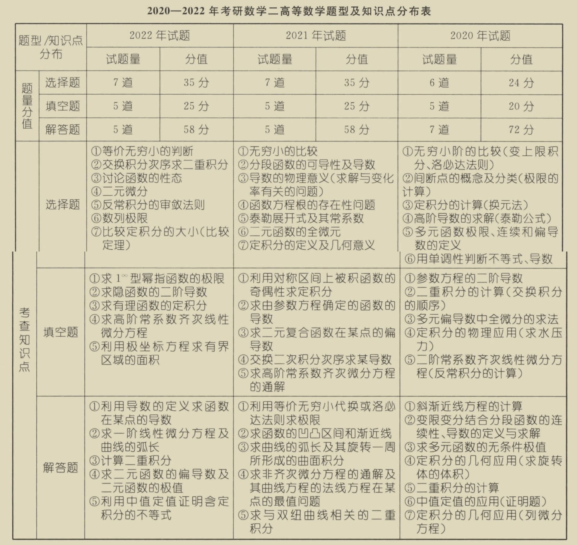 考研政治题型：全面剖析与实践演练