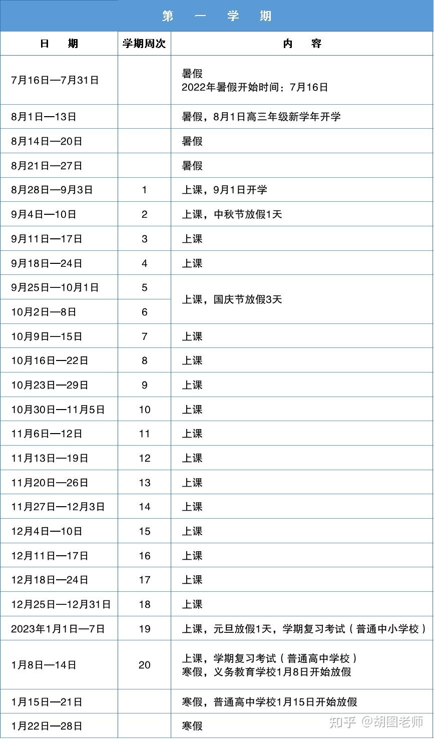 2022年全国各地中小学生寒假放假时间出炉最早1月8号开始你那里是什么