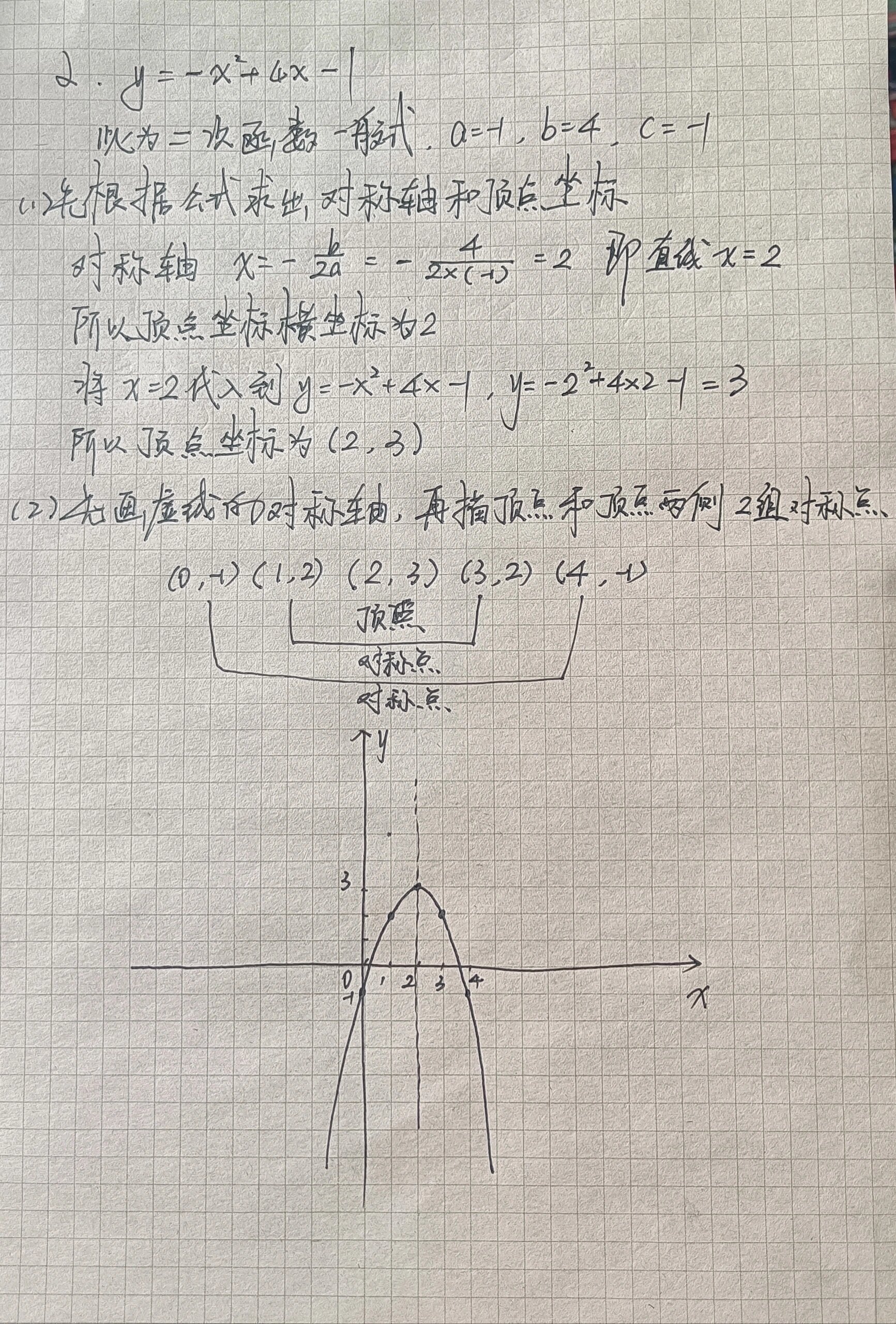 顶点式图像图片