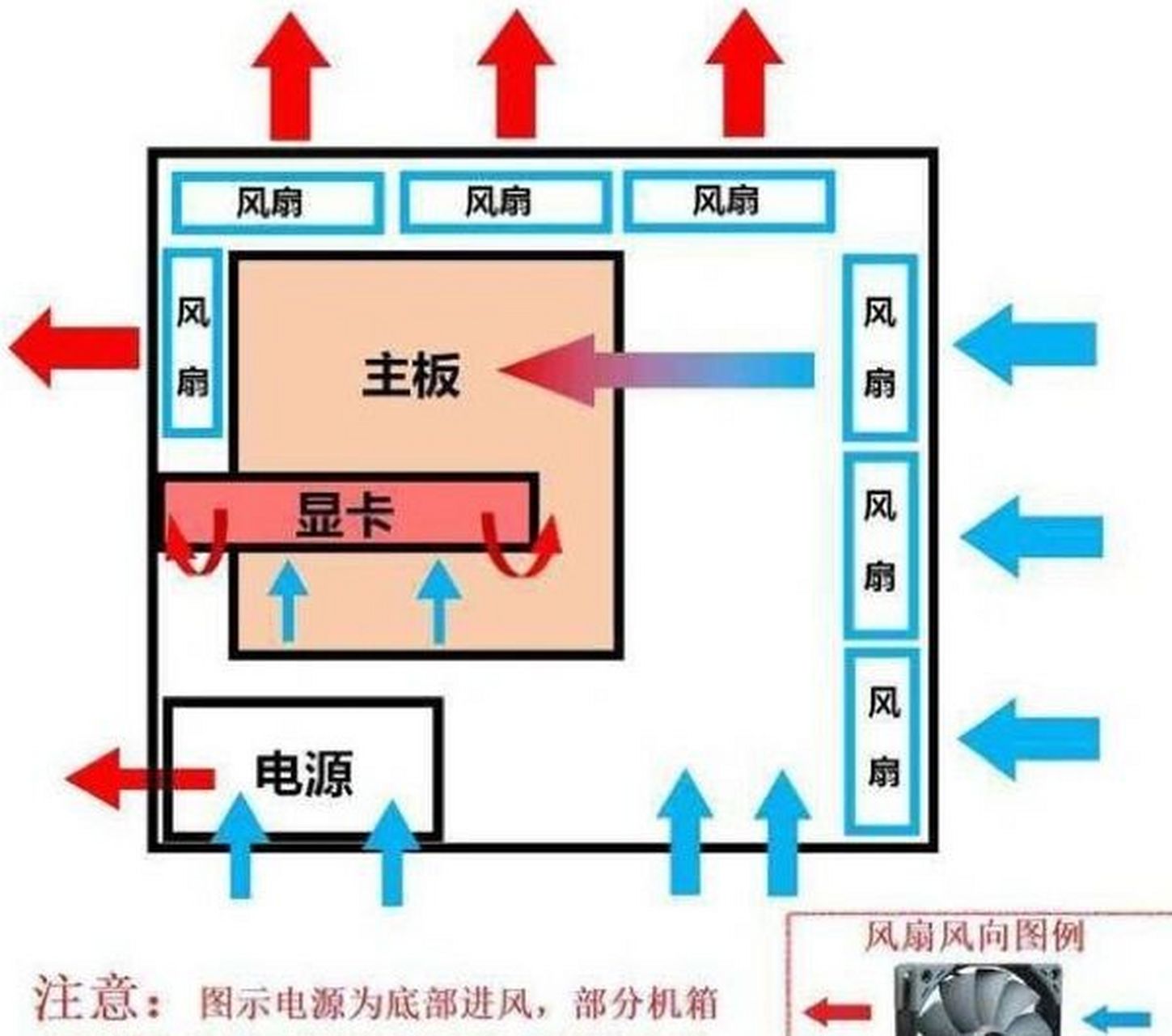 机箱风扇天梯图图片