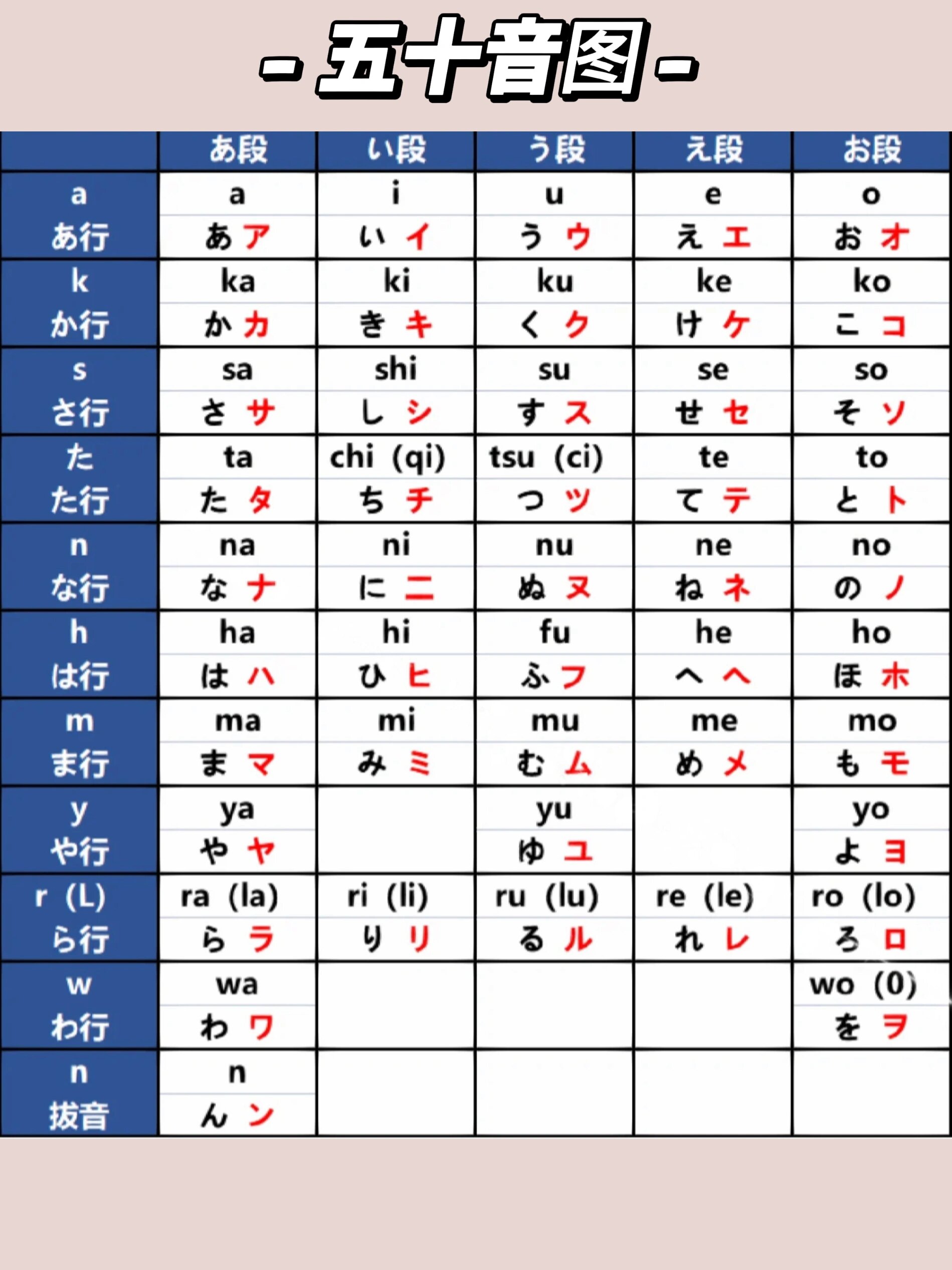 日语五十音图超清图片