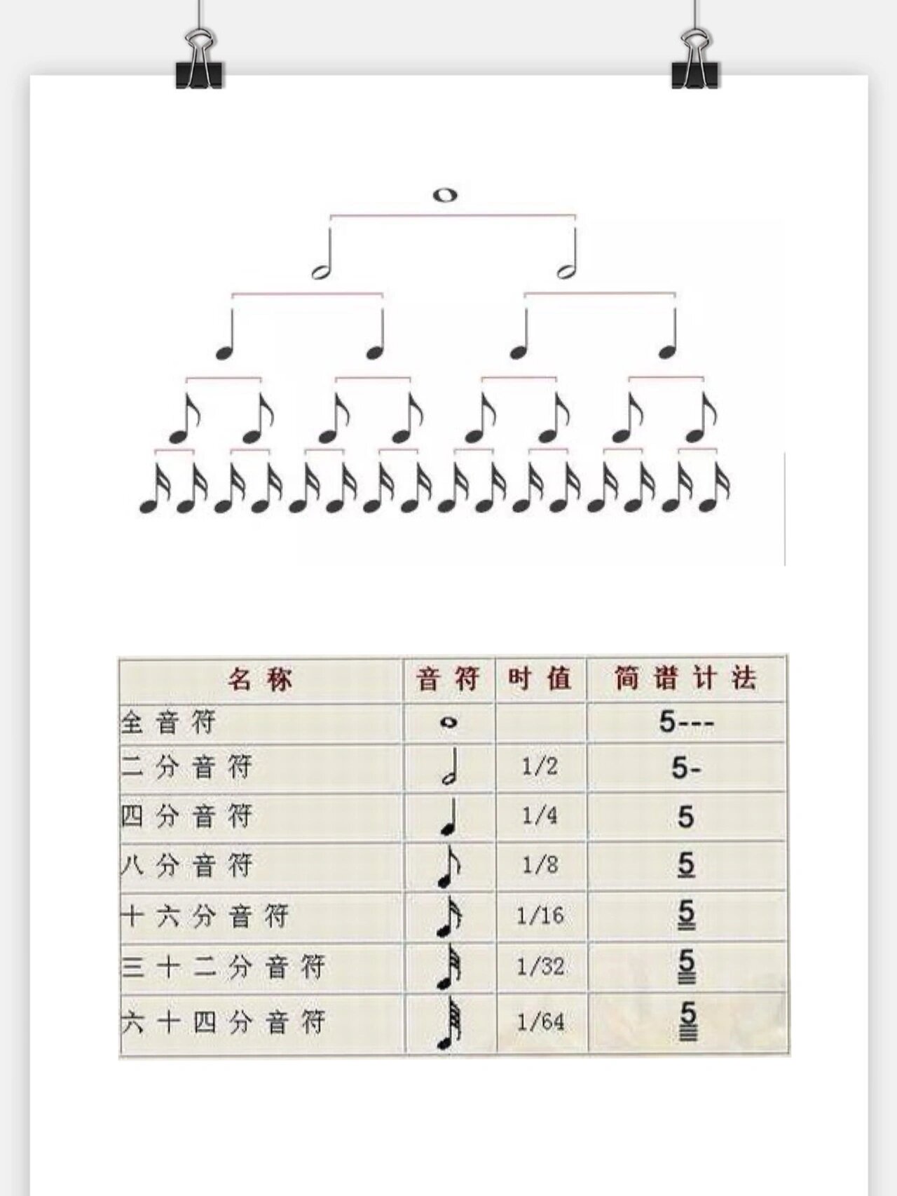 时值音符图片