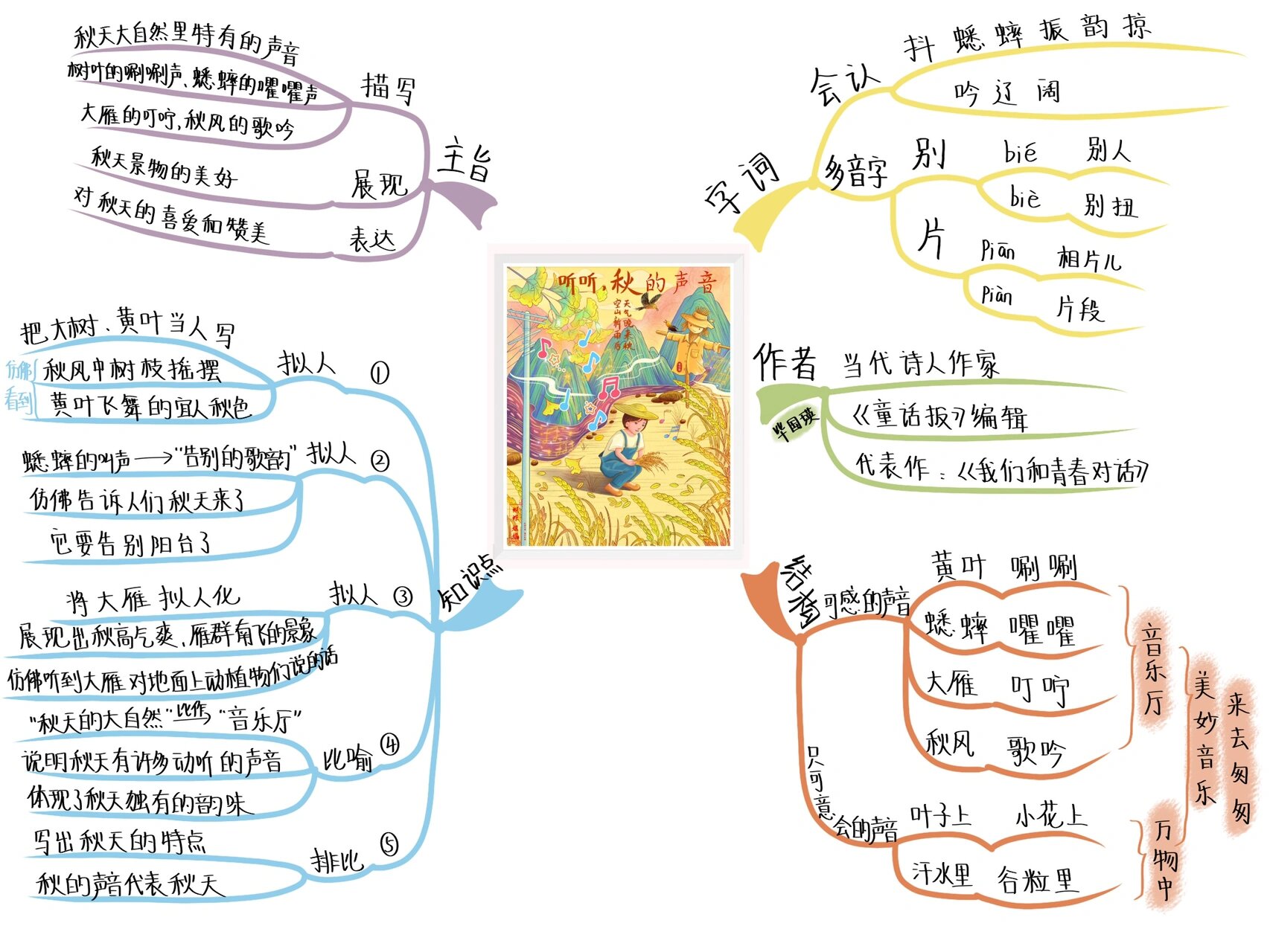 秋风的思维导图图片