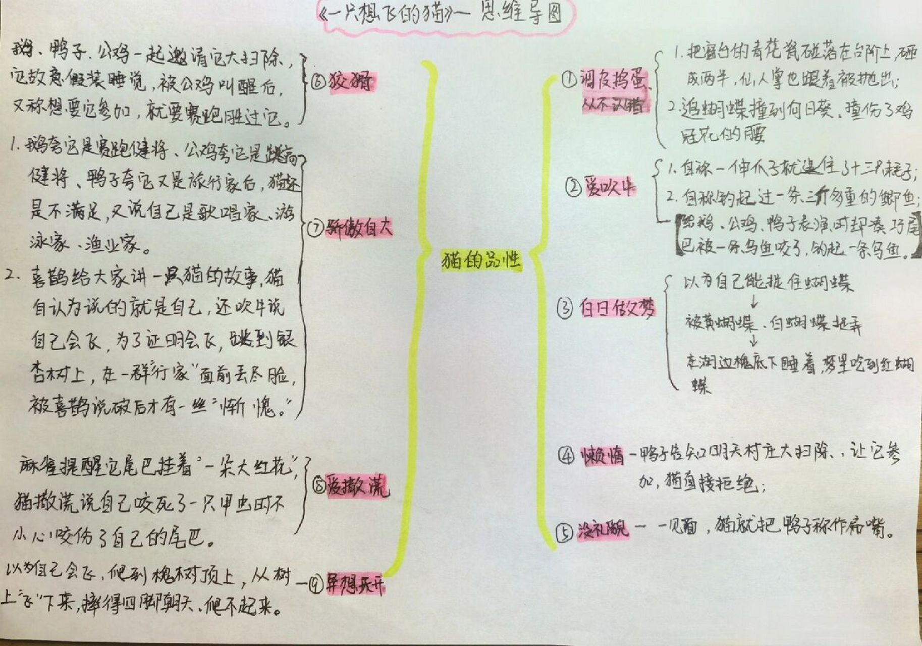 《一只想飞的猫》思维导图 《一只想飞的猫》思维导图