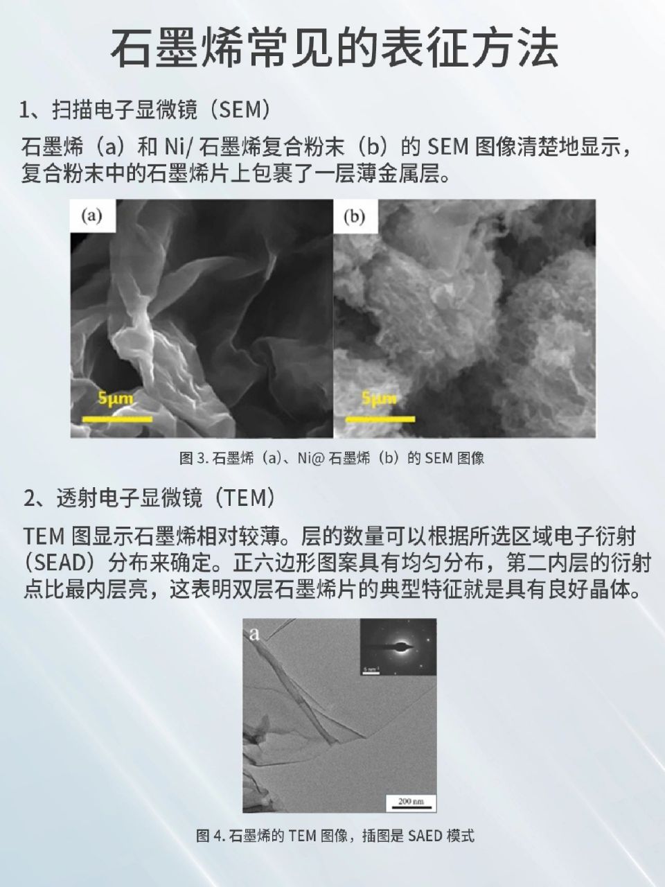 石墨烯纳米片缩写图片