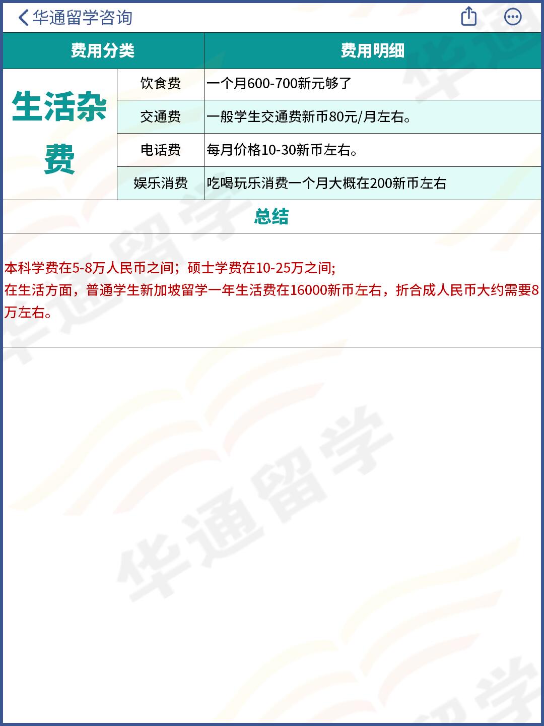 新加坡留学一年的费用明细汇总95建议收藏