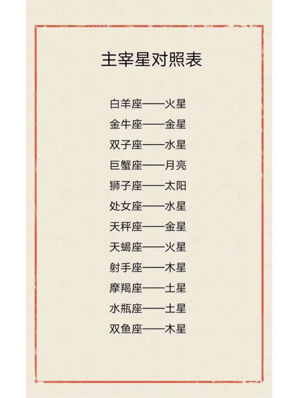 十二星座守护星 每个星座都有主宰星(守护星) 比如太阳是狮子座的守护