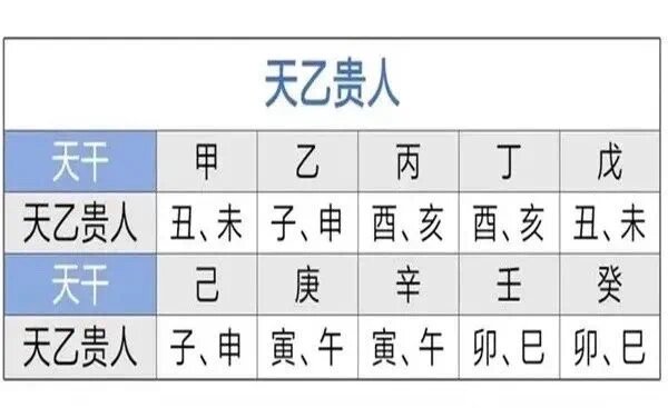 天乙贵人