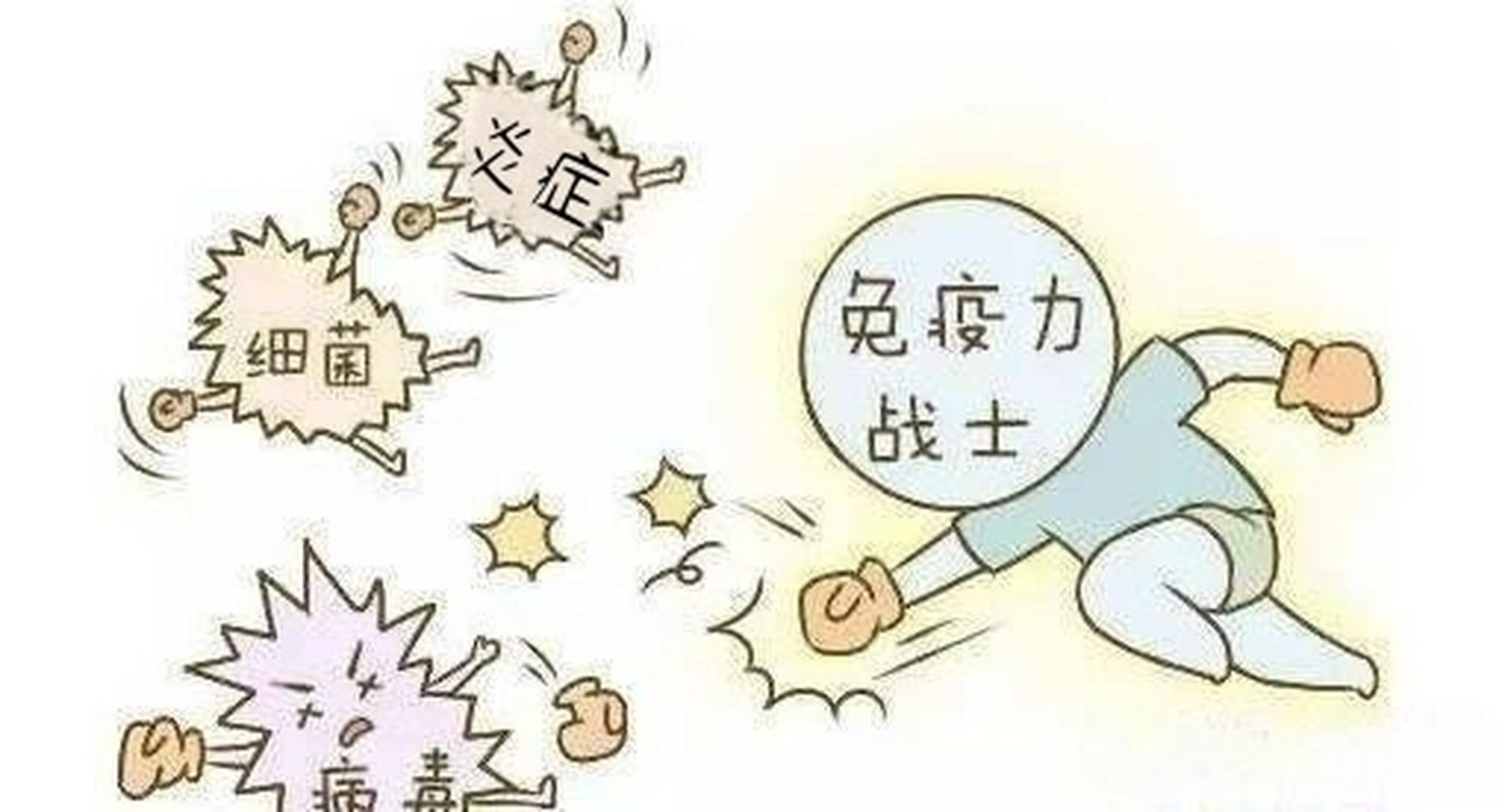 调理hpv036993  口服小绿提升免疫力 体检查到hpv感染?