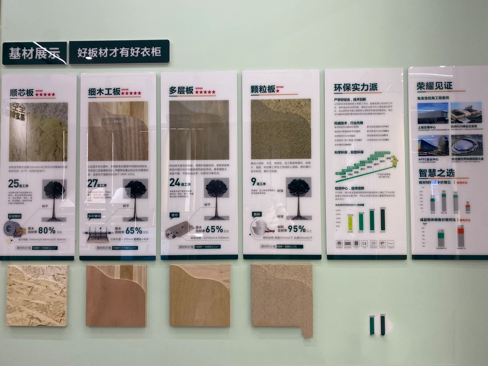 兔宝宝生态免漆板各种板材介绍 ● 颗粒板:颗粒板是由杂木树枝树皮