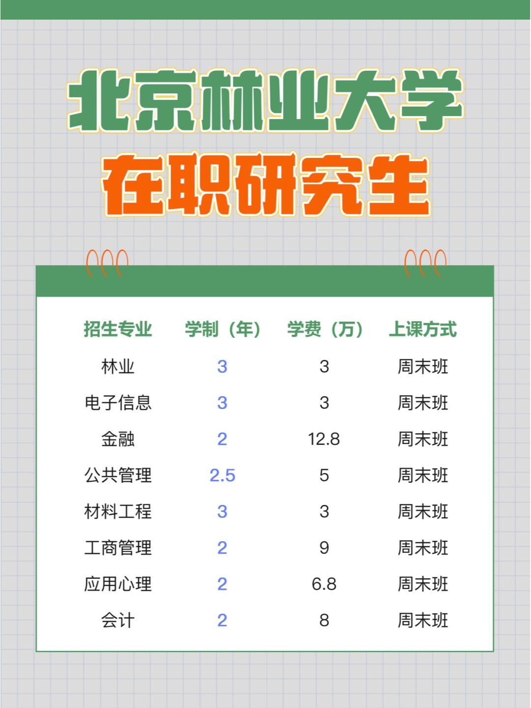 北京林业大学在职研究生招生信息�