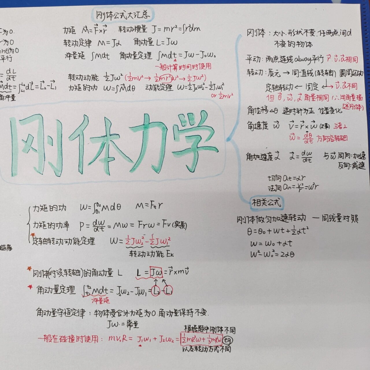 大学物理刚体思维导图图片