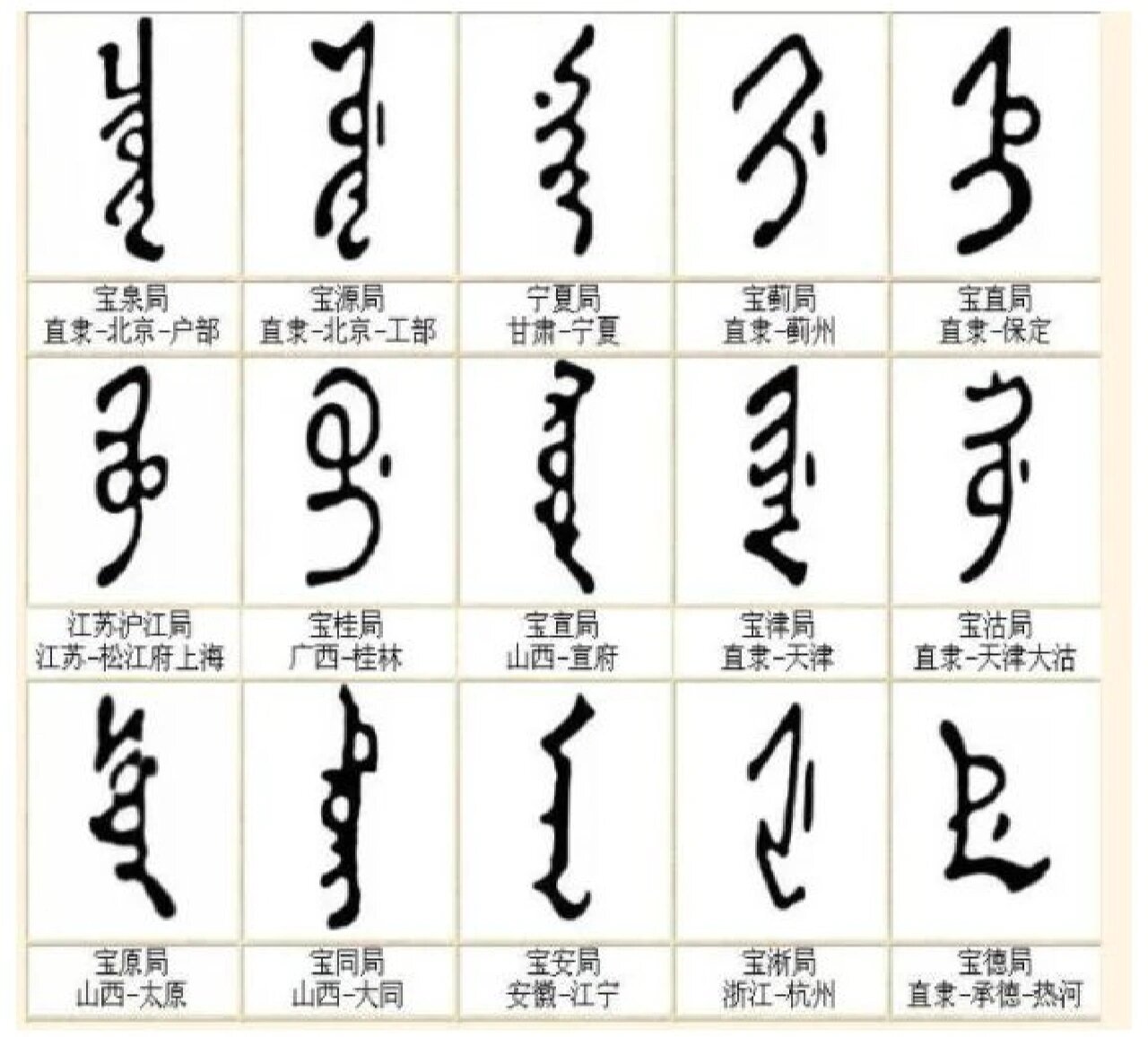 清代古钱币钱局图