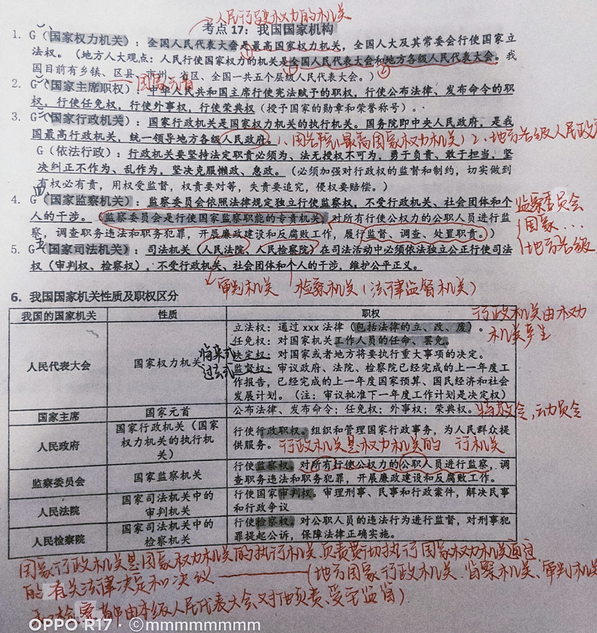 《我国国家机构》知识正文&思维导图 希望对你们有用哦!