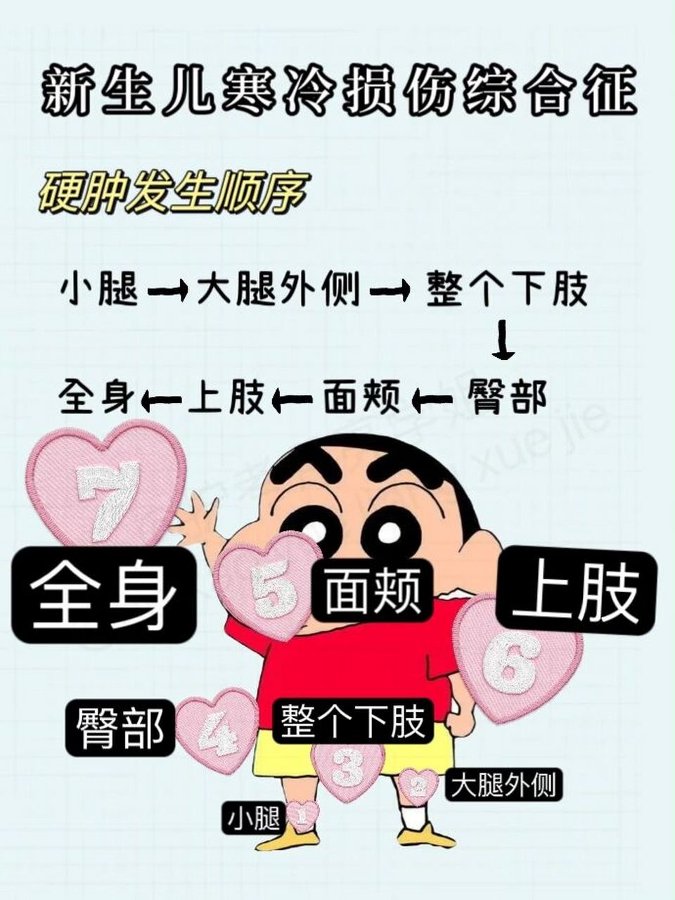 7815 月亮不睡我不睡 新生儿寒冷损伤综合症首先出现部位是小腿!