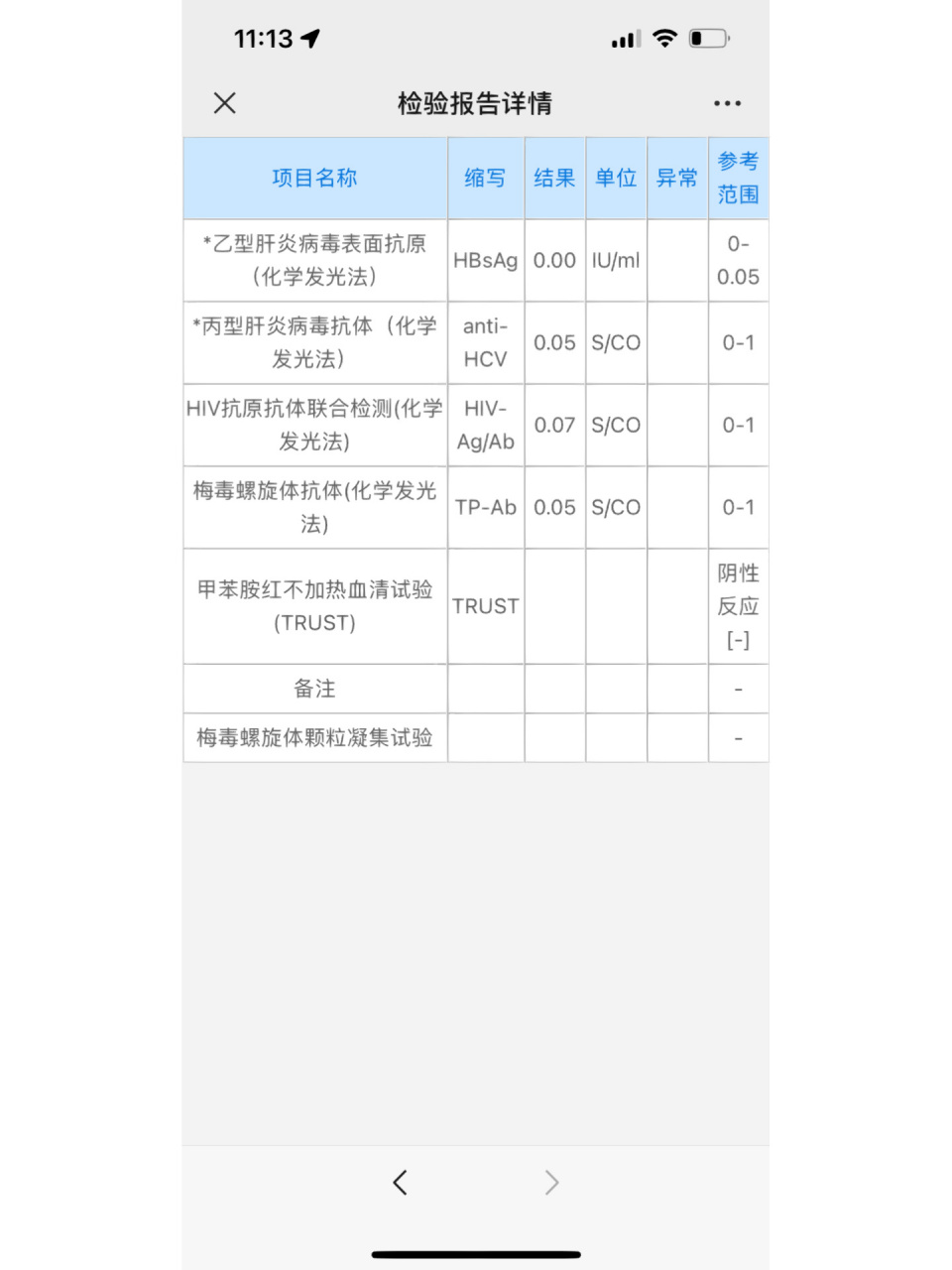 求帮看传染病四项检查结果 各位兄弟姐妹们,这个结果是不是就是全阴性