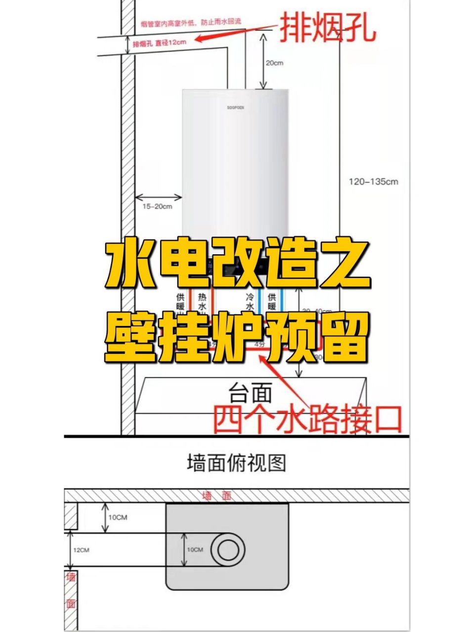 水路改造之壁挂炉水路预留 水路改造之壁挂炉预留 96留好5个水路