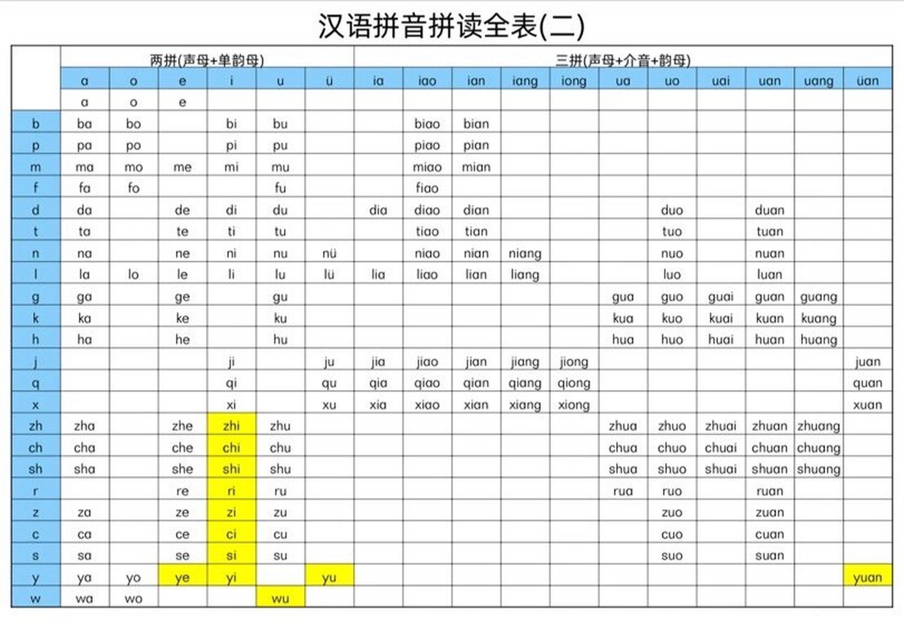 汉语拼音表格打印图片