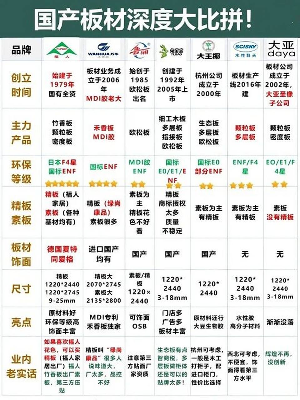 全屋定制板材环保等级e0/f4/enf怎么选 0009很多装修的朋友在全屋