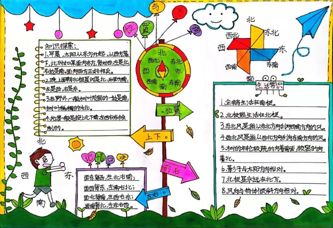 方向手抄报漂亮图片