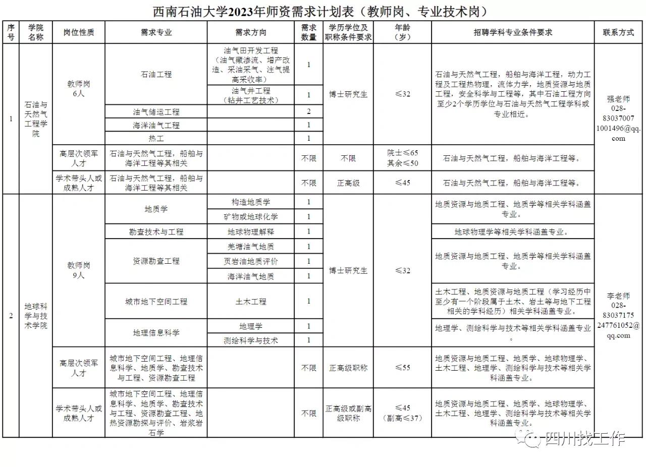 西南石油大学 西南石油大学2023年 招聘 成都校区:各科教师,校医